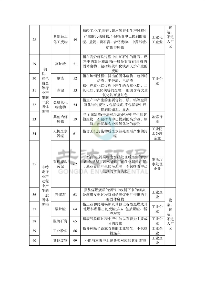 固廢處理資質(zhì)